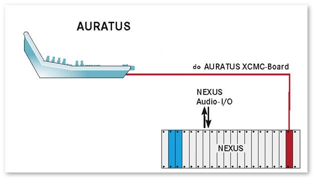 AURATUS z systemem NEXUS